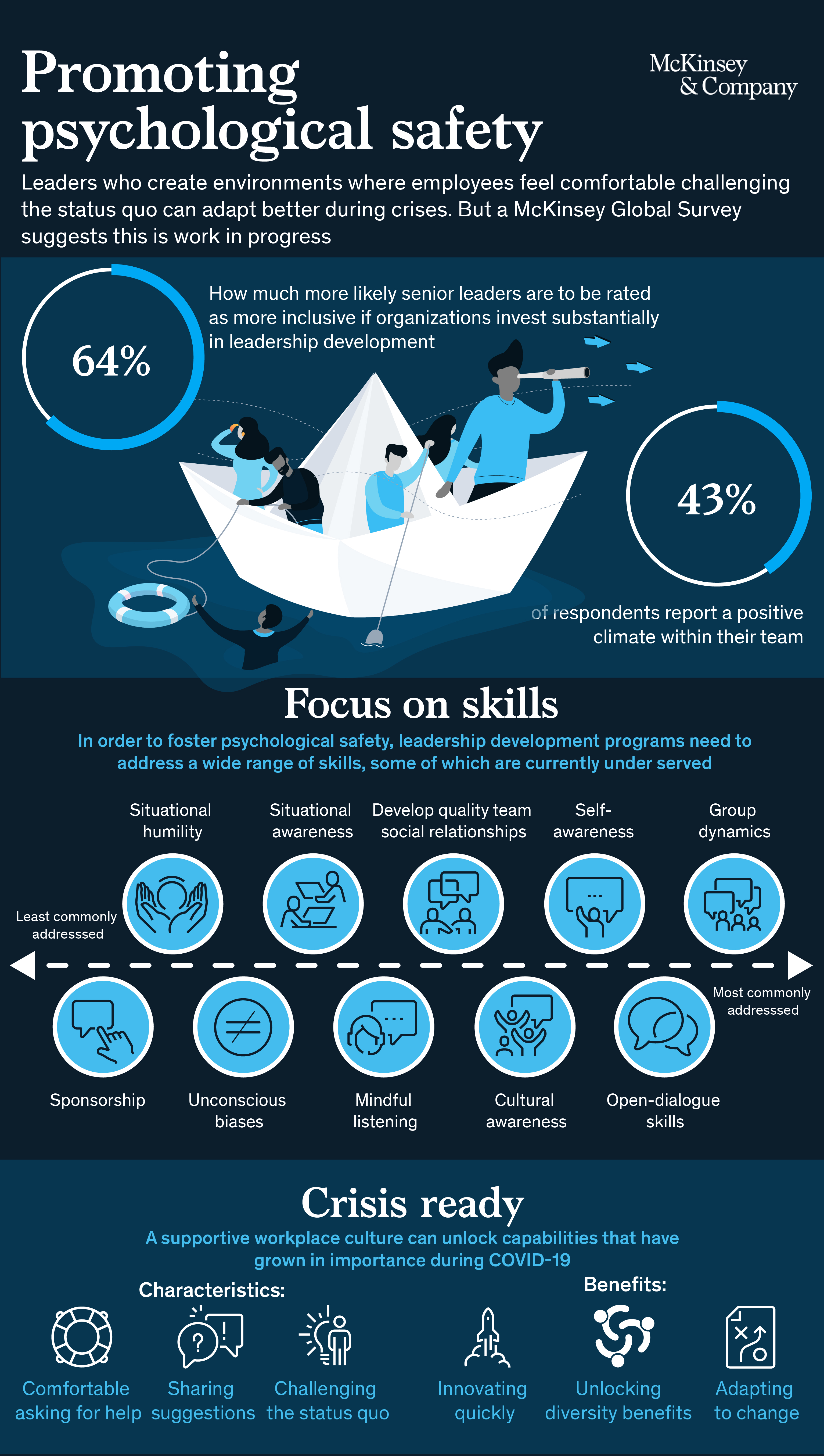 McKinsey psychological safety infographic